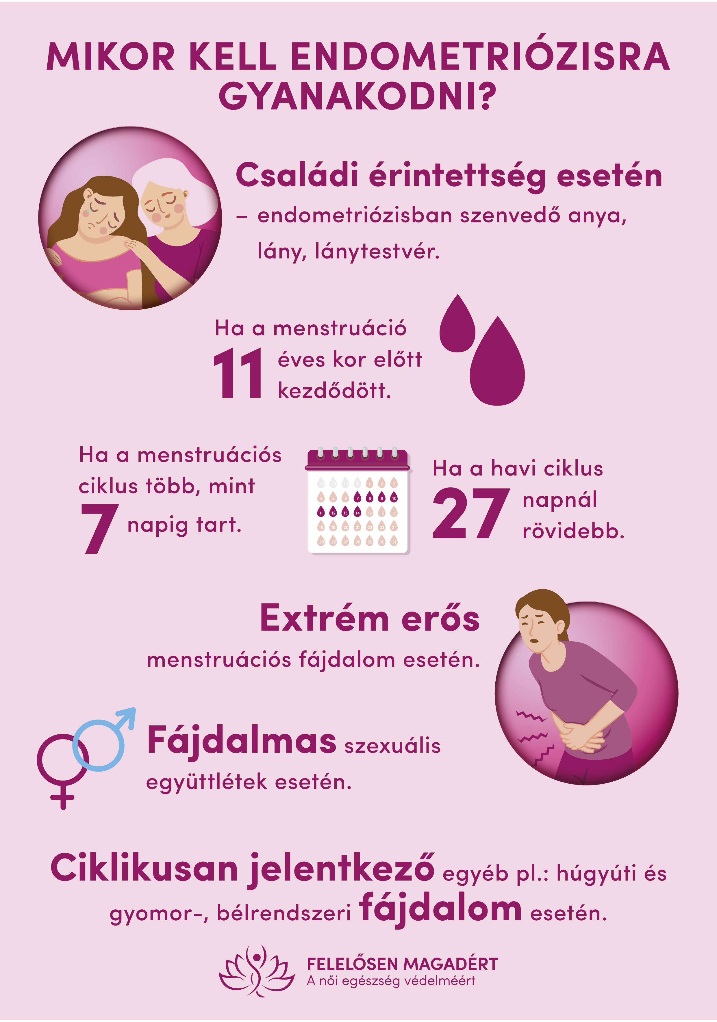 FEME Endometriozis infografika 231006 03